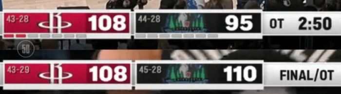 火箭13分领先遭逆转 队记集体怒喷球队崩盘